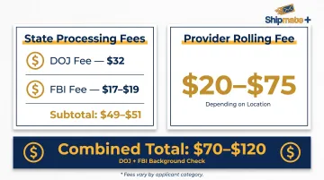DOJ Live Scan California cost breakdown showing processing fees and rolling fee totals