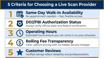 5-criteria checklist for choosing a same-day Live Scan provider in California