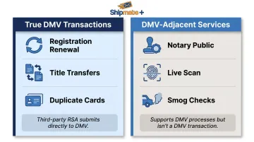 True DMV transactions versus DMV-adjacent services comparison table infographic