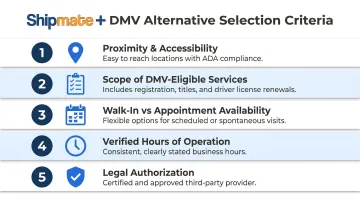 Five criteria for choosing best DMV alternative in Oceanside California