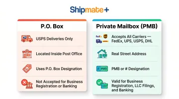 Private mailbox real street address versus PO Box key differences comparison chart