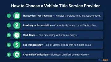 Five criteria for choosing a vehicle title service provider near Valley Center