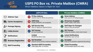 USPS PO Box versus private mailbox CMRA side-by-side feature comparison infographic