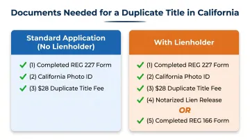 California duplicate title REG 227 required documents checklist with and without lienholder