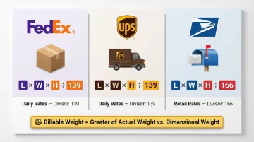 Dimensional weight formula comparison for FedEx UPS and USPS carriers