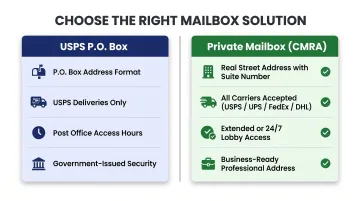USPS P.O. Box versus private mailbox key differences side-by-side comparison