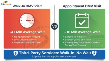 San Marcos DMV wait time comparison walk-in versus appointment infographic