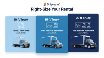 College student moving truck size guide by apartment type and weight capacity