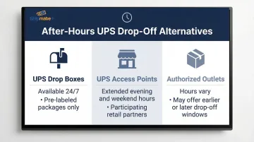Three after-hours UPS drop-off options comparison including drop boxes and access points