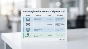 Four California car registration methods compared by speed limitations and best use case