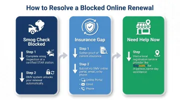Three-step workaround process for blocked California DMV online registration renewal
