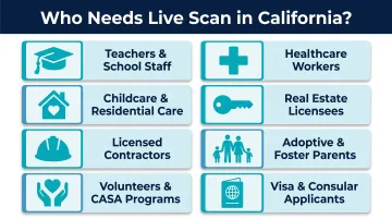 Eight common Live Scan fingerprinting use cases in California infographic