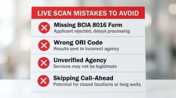 Four common Live Scan mistakes to avoid before your fingerprinting appointment