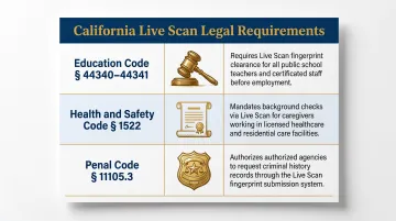 Three California laws requiring Live Scan fingerprinting for regulated professions