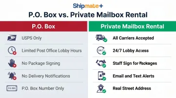 P.O. Box versus private mailbox rental side-by-side feature comparison infographic