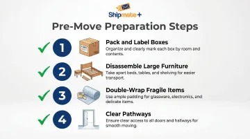 4-step pre-move packing checklist process for moving day preparation