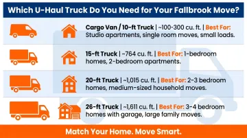 U-Haul truck size guide matched to Fallbrook home types by bedrooms