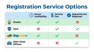 Same-day registration service fee and appointment requirements comparison chart Vista CA