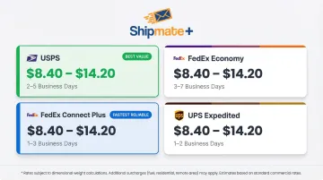 Carrier cost and transit time comparison table for shipping to Mexico