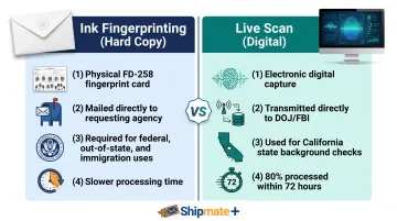 Ink fingerprinting versus Live Scan side-by-side comparison for federal and state use