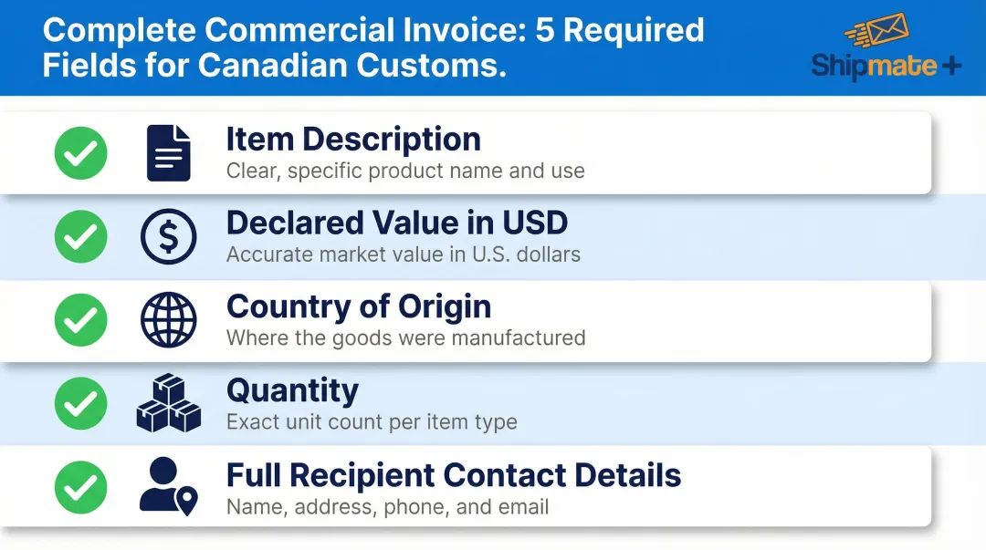 Commercial invoice required fields checklist for Canada customs clearance