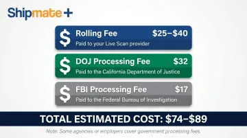 Live Scan total cost breakdown showing rolling fee DOJ and FBI processing fees