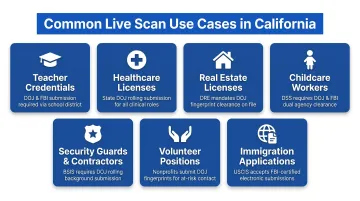 Seven common Live Scan fingerprinting use cases in California infographic