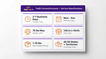 FedEx Ground Economy service specifications including transit time weight and size limits