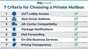 Seven criteria for choosing the best private mailbox rental service checklist