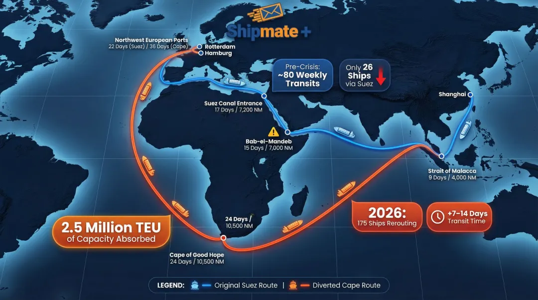 Red Sea versus Cape of Good Hope rerouting impact on shipping capacity and transit times