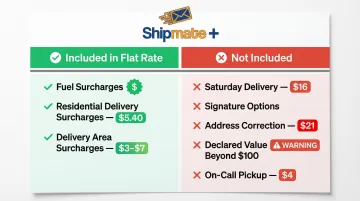FedEx One Rate included versus excluded surcharges side-by-side comparison chart