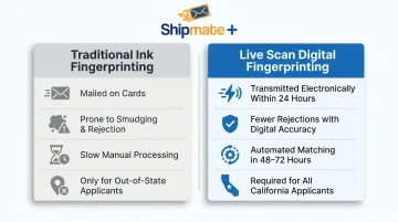 Live Scan versus ink fingerprinting four key differences comparison infographic