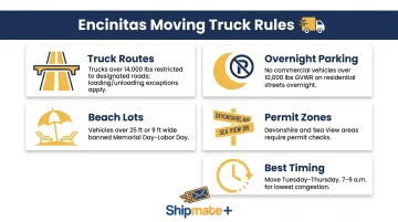 Encinitas moving truck parking and road restriction rules summary infographic