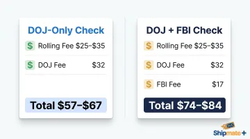 DOJ-only versus DOJ plus FBI Live Scan total cost comparison breakdown