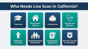 8 professions requiring Live Scan fingerprinting in California infographic
