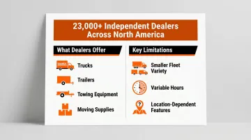 U-Haul neighborhood dealer model features and limitations comparison overview infographic
