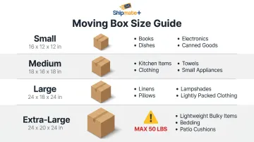 Moving box size guide with dimensions and recommended contents for each size