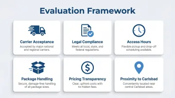Six criteria for choosing the best mailbox rental service comparison framework