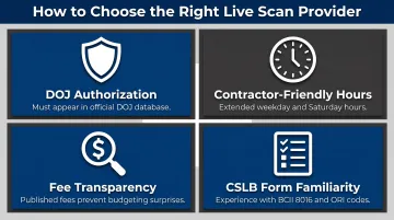 Four criteria for choosing an authorized CSLB Live Scan provider infographic