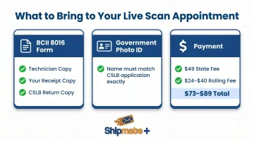 Three required documents checklist for CSLB Live Scan contractor appointment