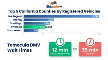 California registered vehicles by county ranking with Temecula DMV wait times comparison