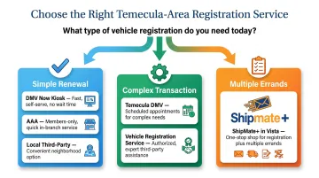 Temecula auto registration service selection decision guide by transaction type and membership