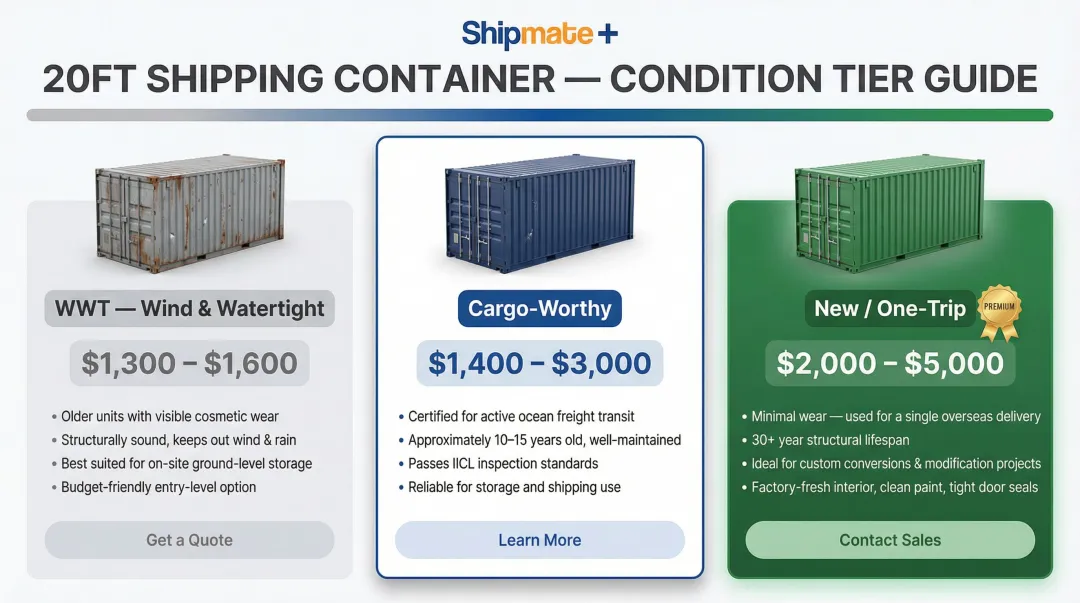 20ft shipping container condition grades pricing comparison new used WWT