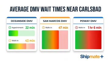 DMV wait time comparison table for Oceanside San Marcos and Poway offices