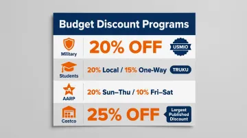Budget truck rental discount programs comparison chart for military students AARP Costco