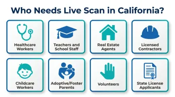 California Live Scan fingerprinting requirements by profession and applicant category