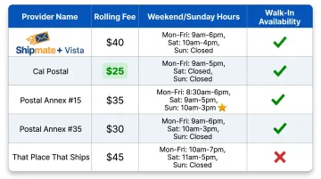 Escondido Live Scan provider comparison chart hours pricing and walk-in availability