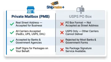 Private mailbox versus USPS PO Box side-by-side feature comparison infographic