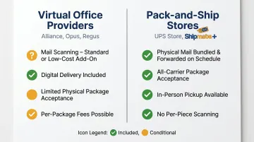 Business address provider mail handling features comparison virtual office versus pack and ship