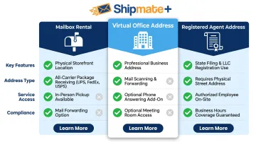 Three types of business address rentals mailbox virtual office registered agent compared